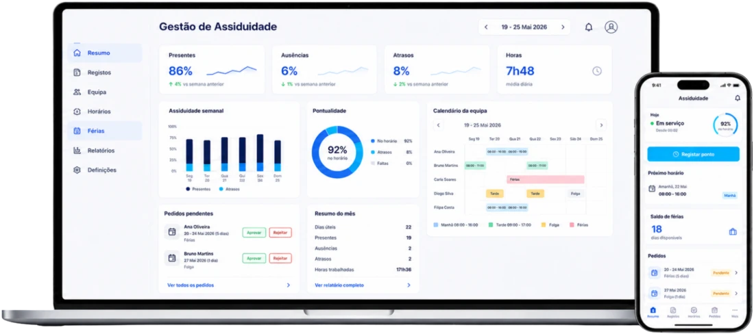 Painel de gestão de assiduidade em computador portátil e telemóvel